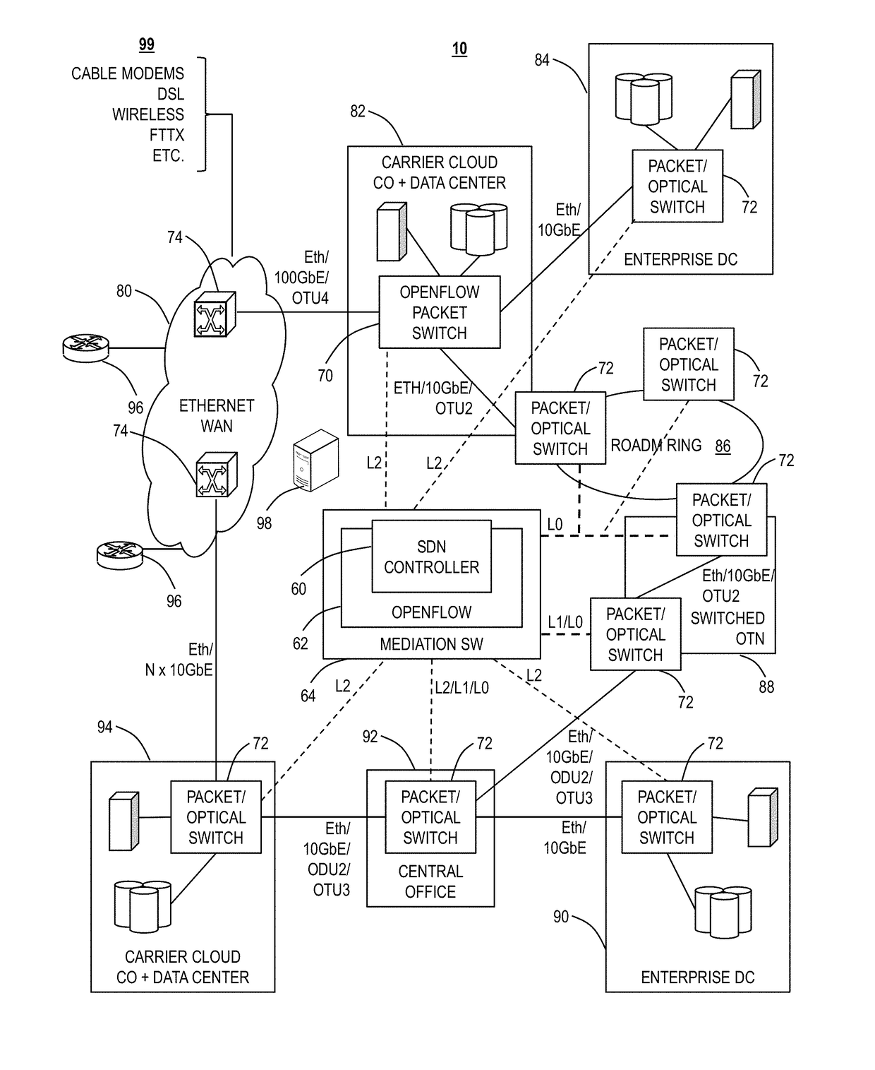 Traffic-adaptive network control systems and methods
