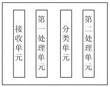 Monitoring data processing device