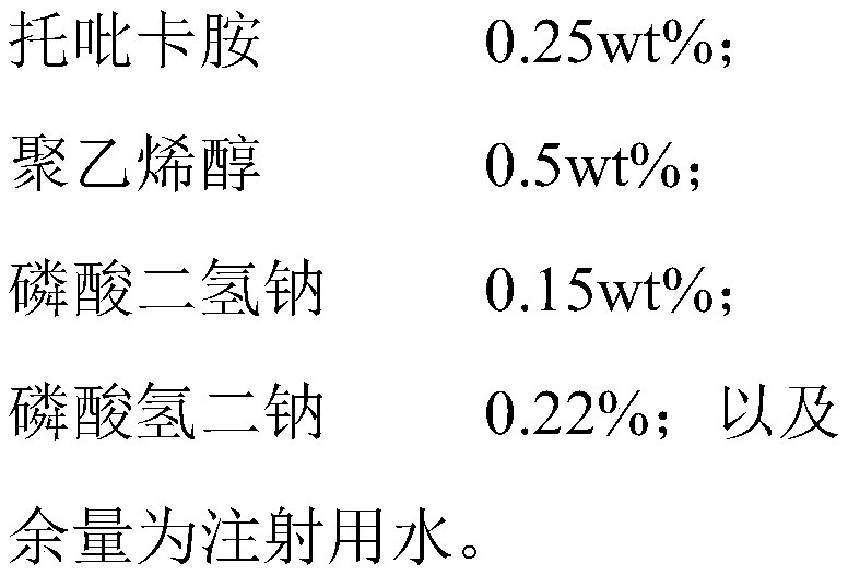 Tropicamide ophthalmic composition, and preparing method and application thereof