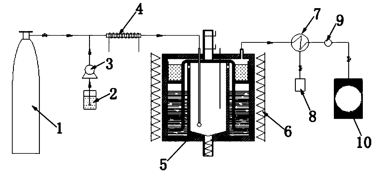 Biomass gasification process and device for strengthening molten salt decoking by nickel-based catalyst