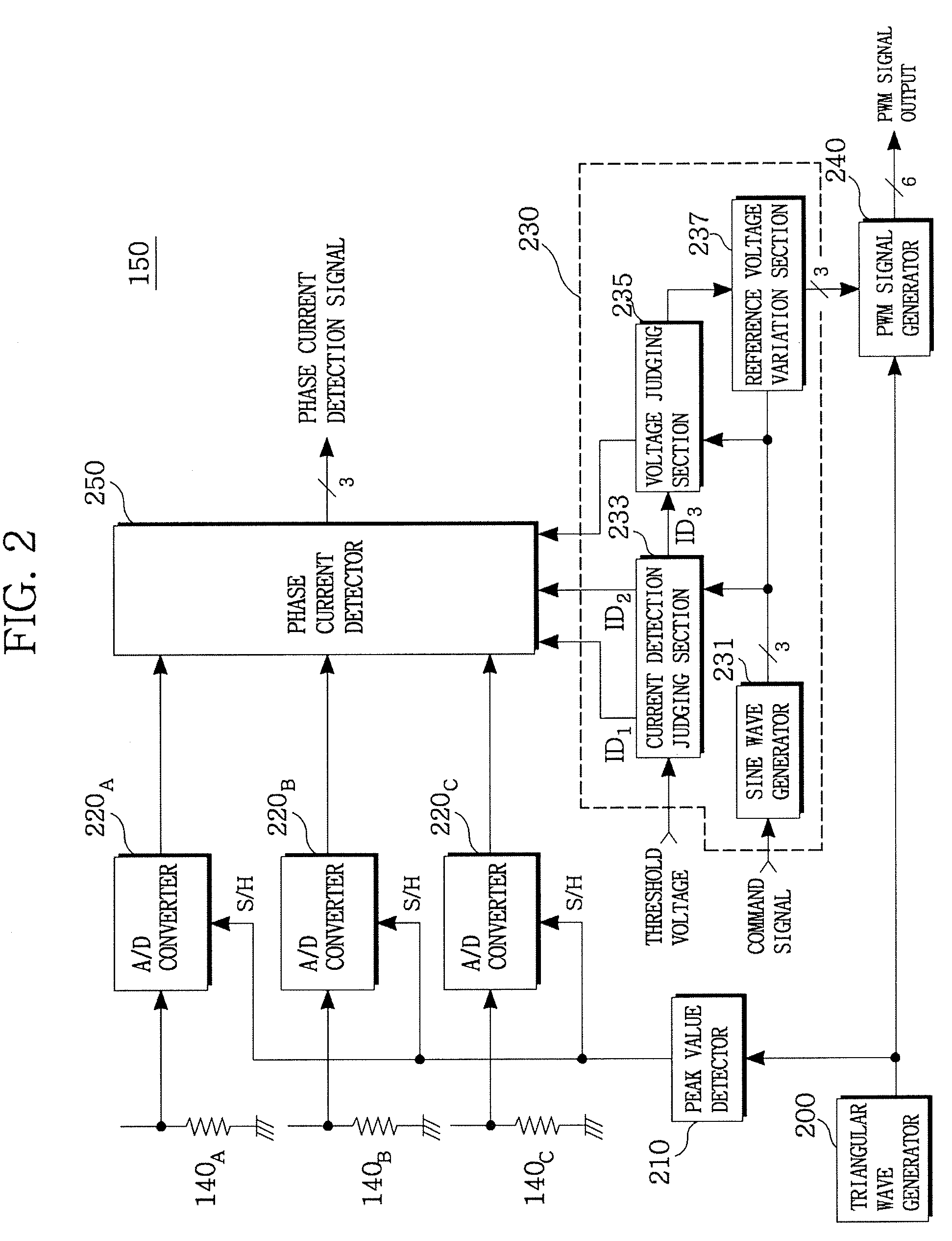 Apparatus and method for detecting phase currents of inverter