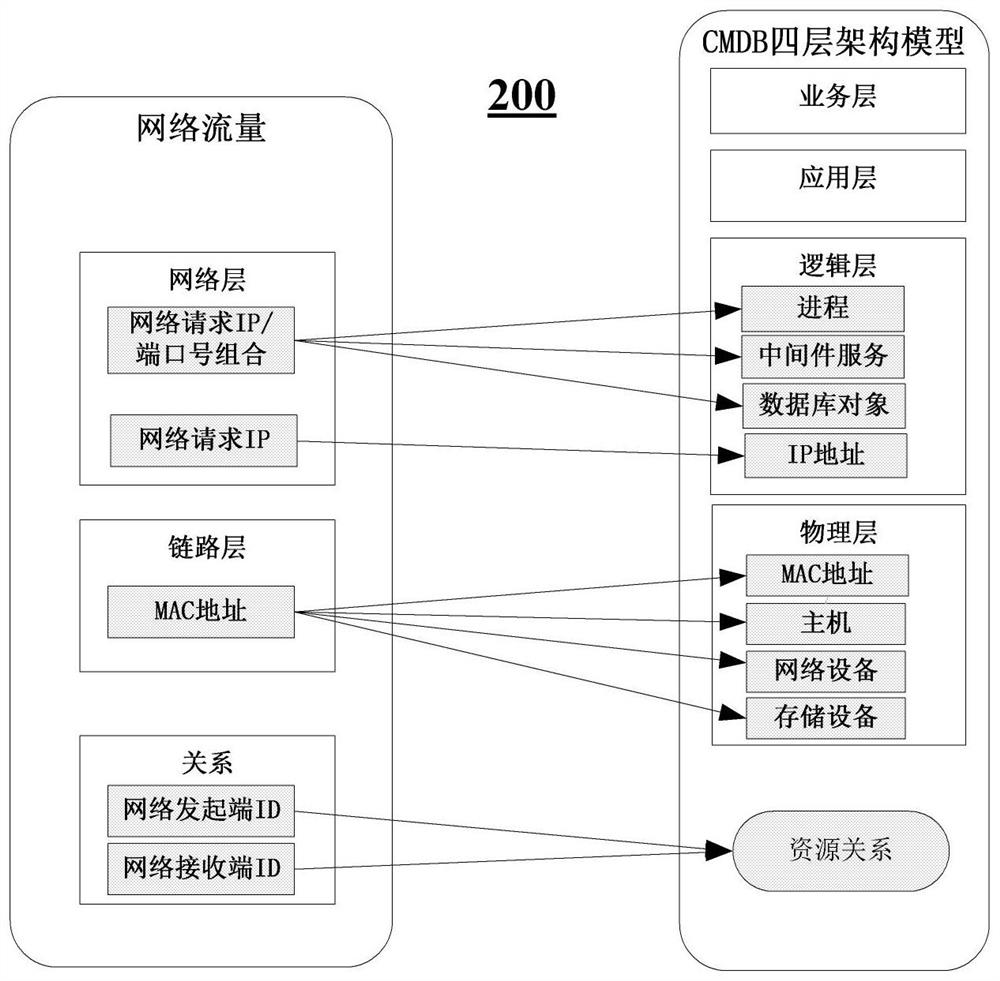 Method and apparatus for updating configuration management database