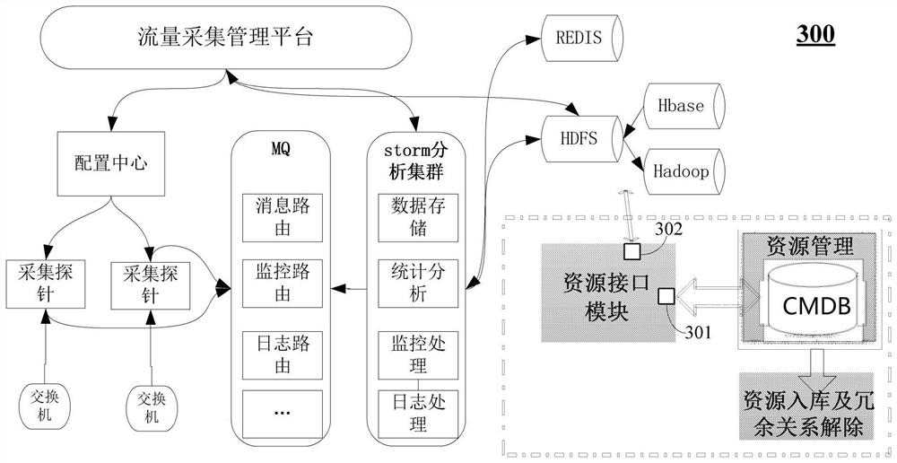 Method and apparatus for updating configuration management database