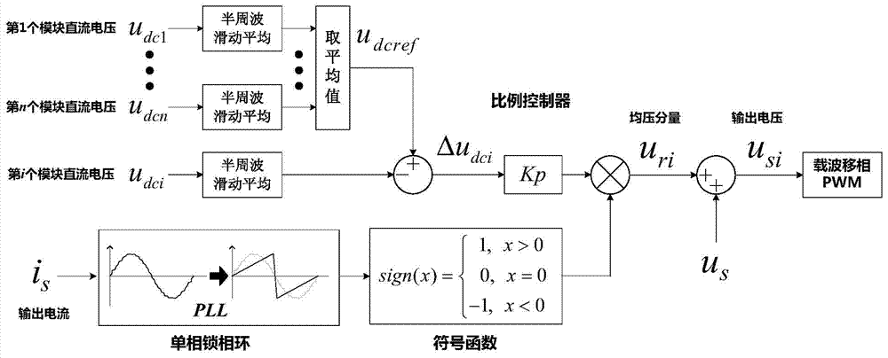 Dynamic voltage-sharing control method for power module of chained multi-level converter