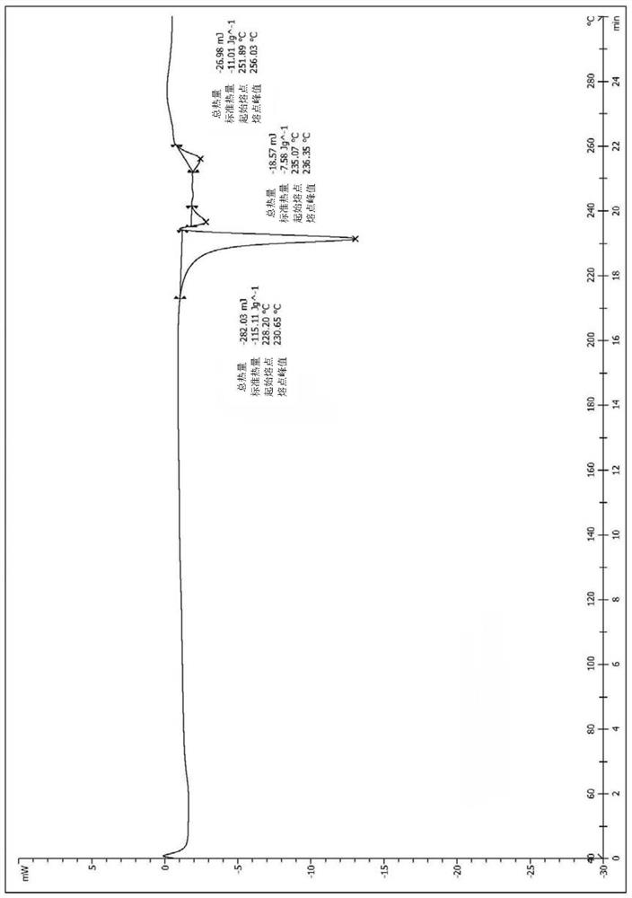 A crystalline form of malate salt of a tyrosine kinase inhibitor and a preparation method thereof