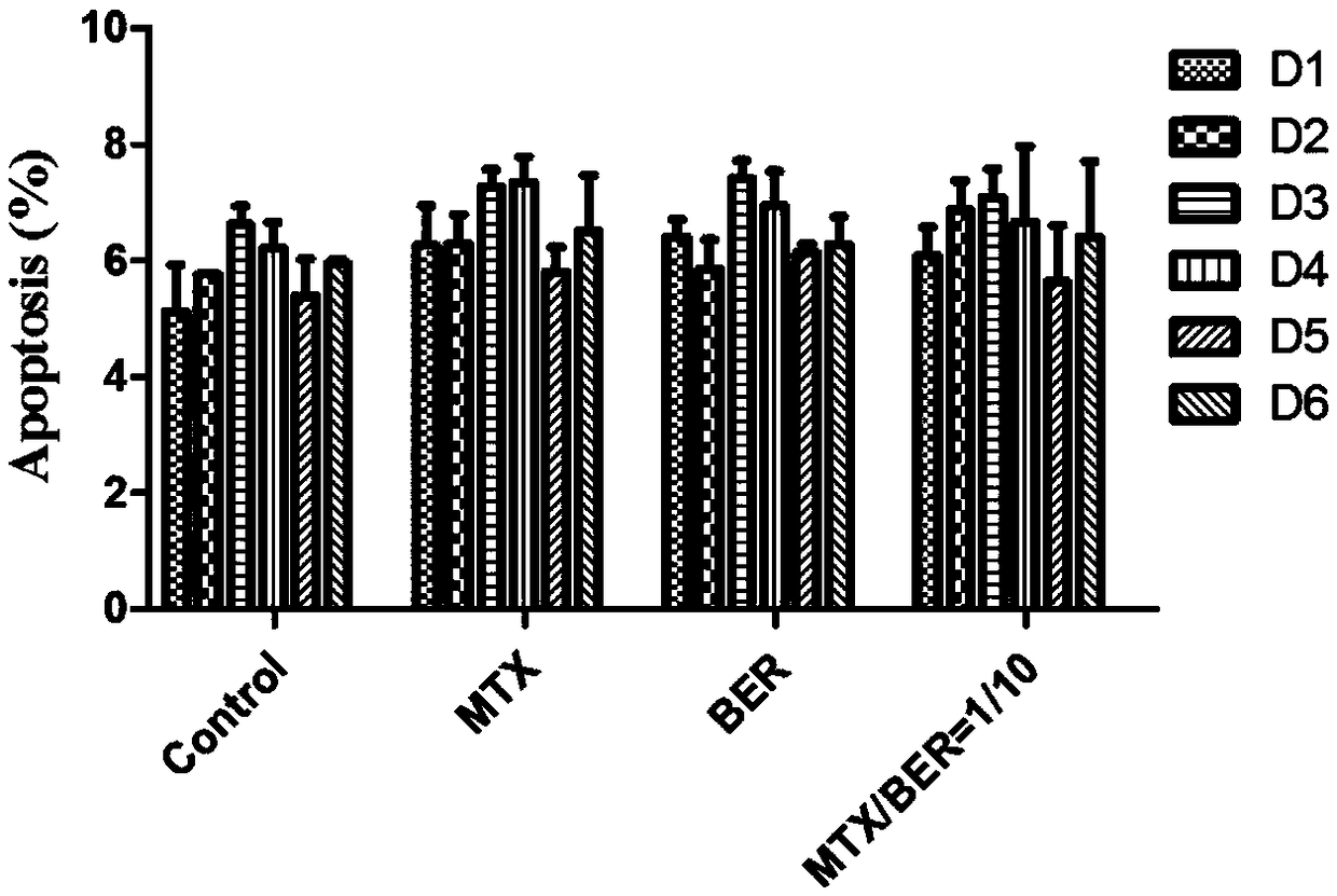 Methotrexate and berberine compound pharmaceutical composition and application thereof