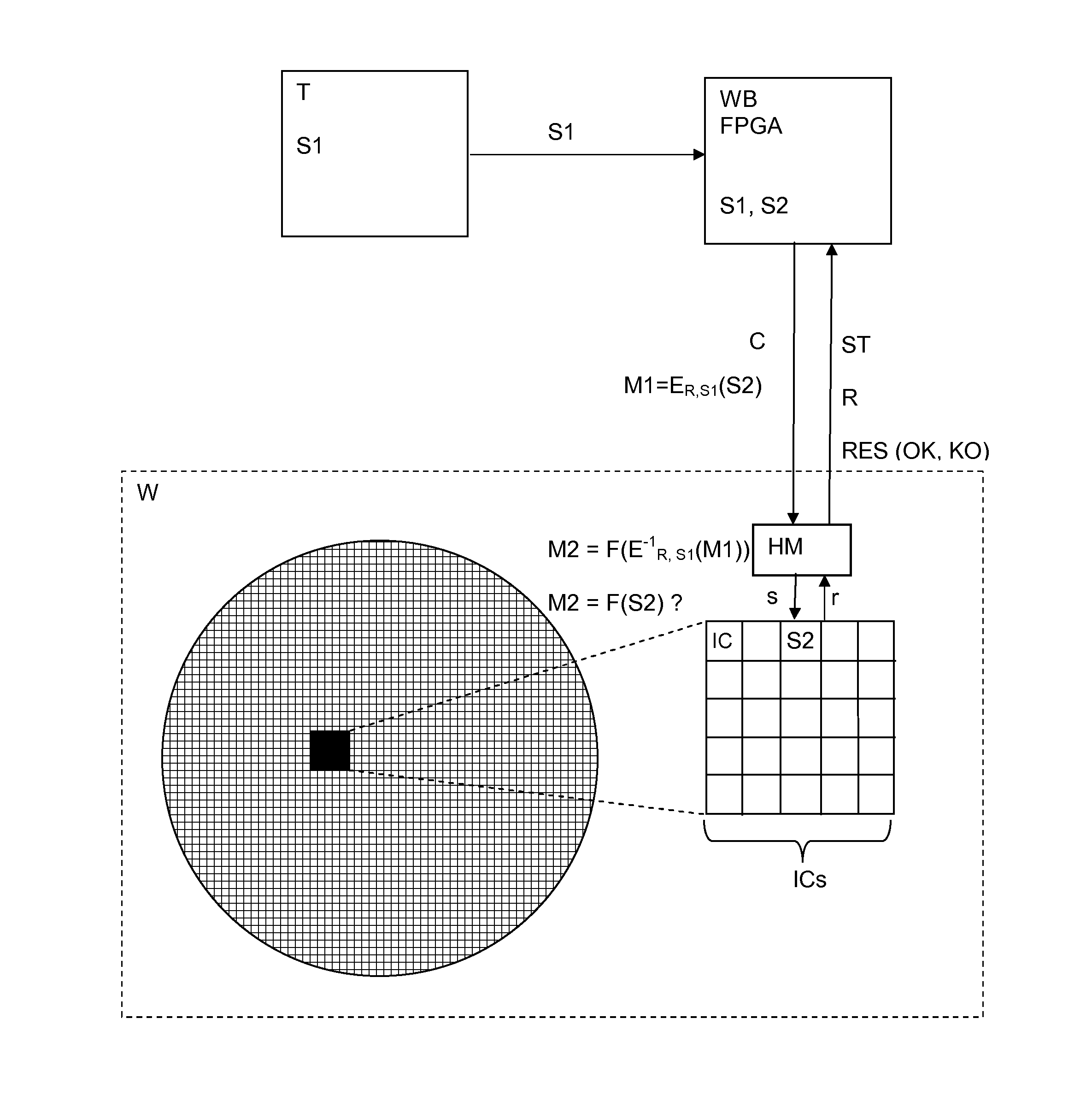 Method and system for smart card chip personalization