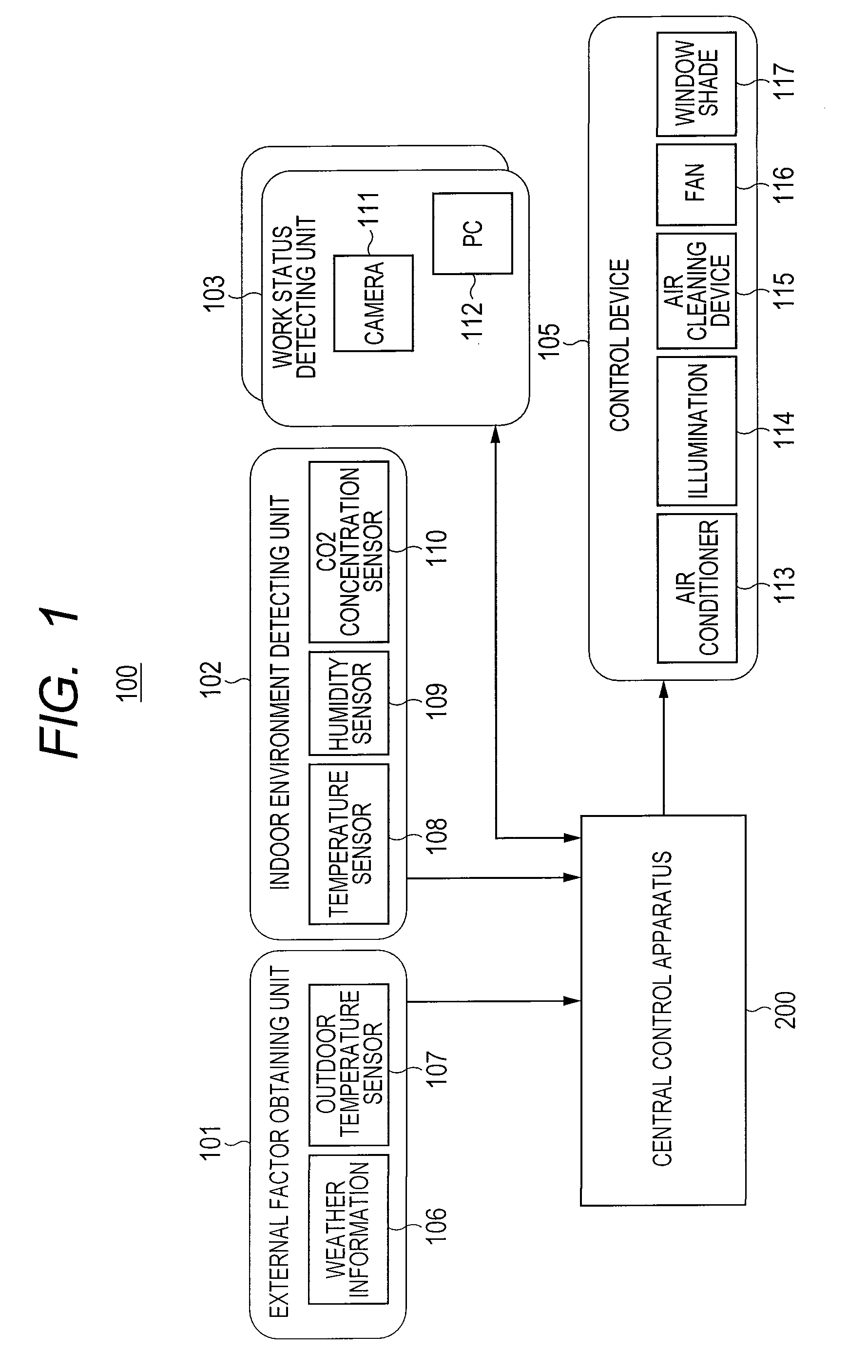 Intra-Area Environmental Control System and Intra-Area Environmental Control Method
