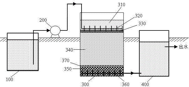 Method and denitrification infiltration system for treating sewage with low carbon-nitrogen ratio