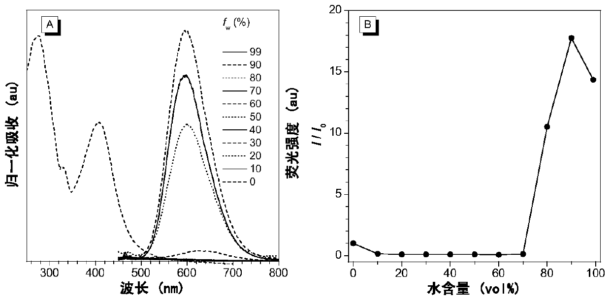 Compounds with aggregation-induced luminescent properties and their preparation methods and uses