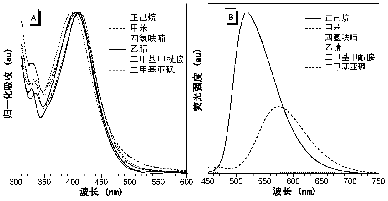 Compounds with aggregation-induced luminescent properties and their preparation methods and uses