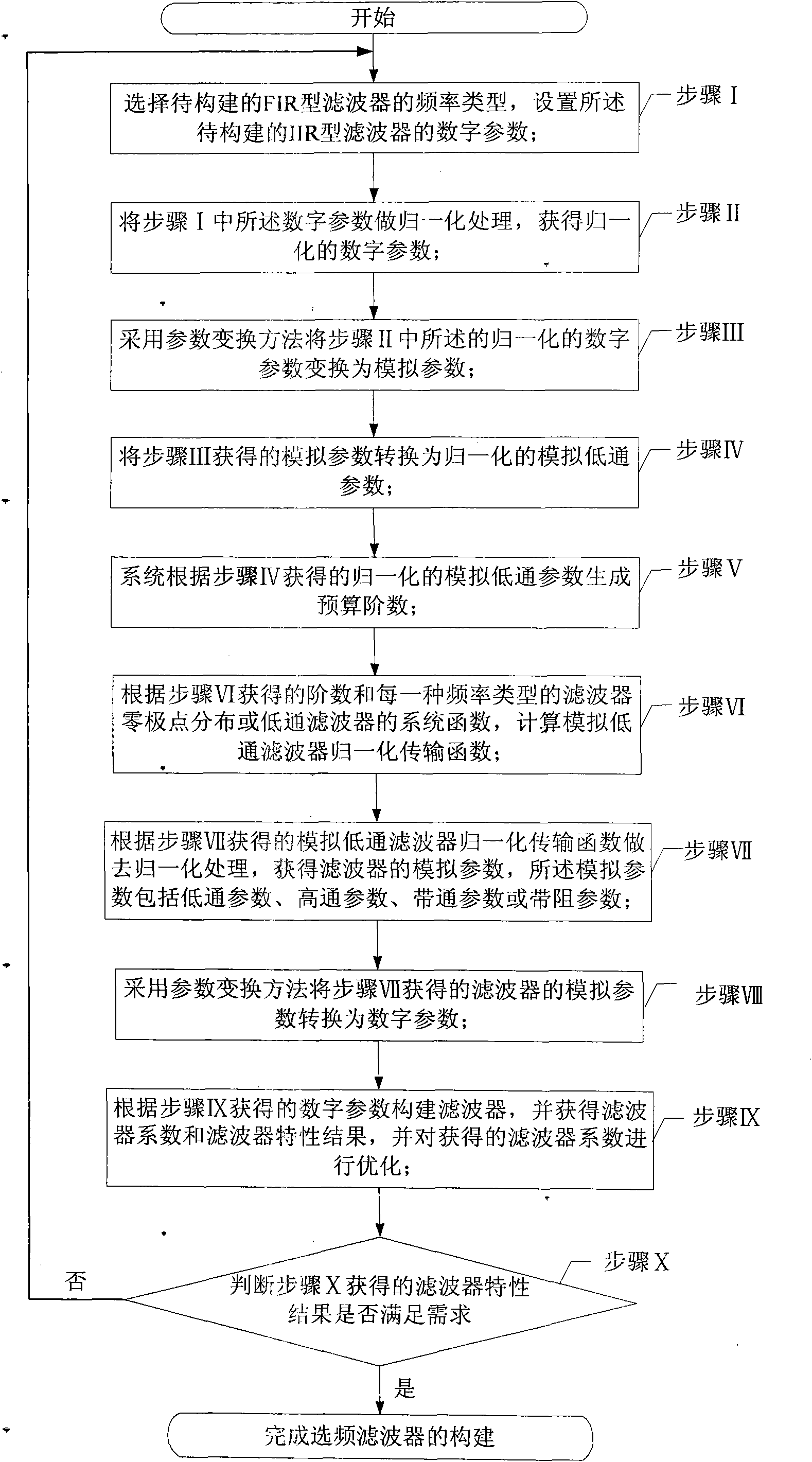Construction method of frequency-selecting filter and construction method for realizing FIR-type and IIR-type filters by adopting same