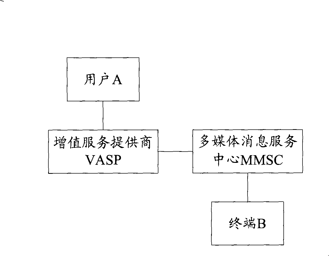 Method, apparatus and system for transmitting webpage content