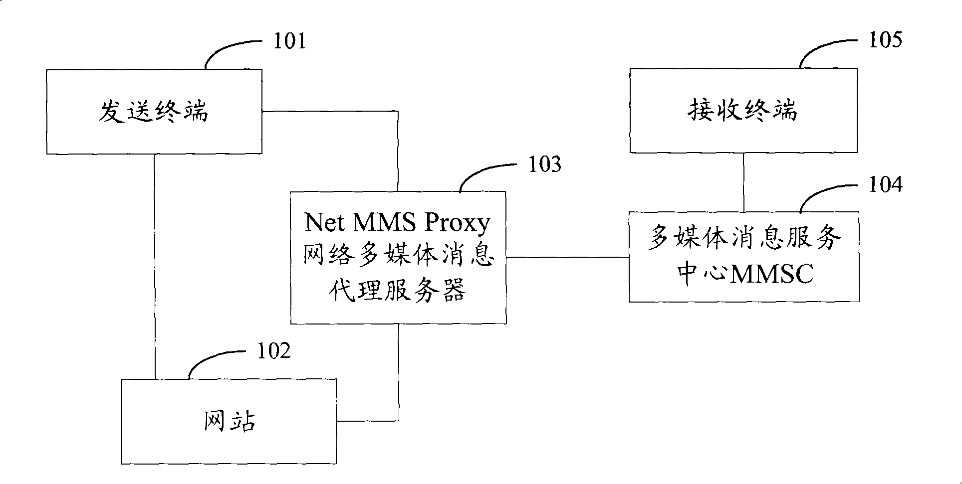 Method, apparatus and system for transmitting webpage content