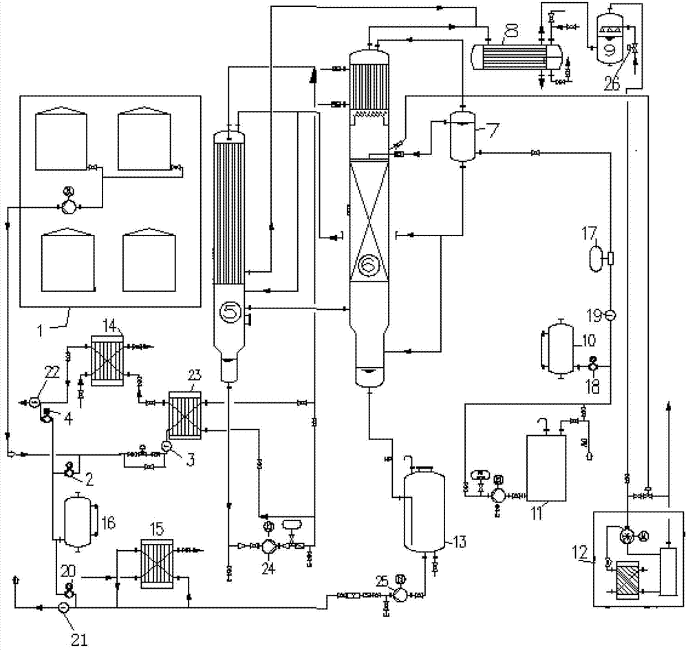 Concentration-rectification optimized production system for concentrating 27.5% hydrogen peroxide dilute solution into 50% hydrogen peroxide thick solution and method thereof