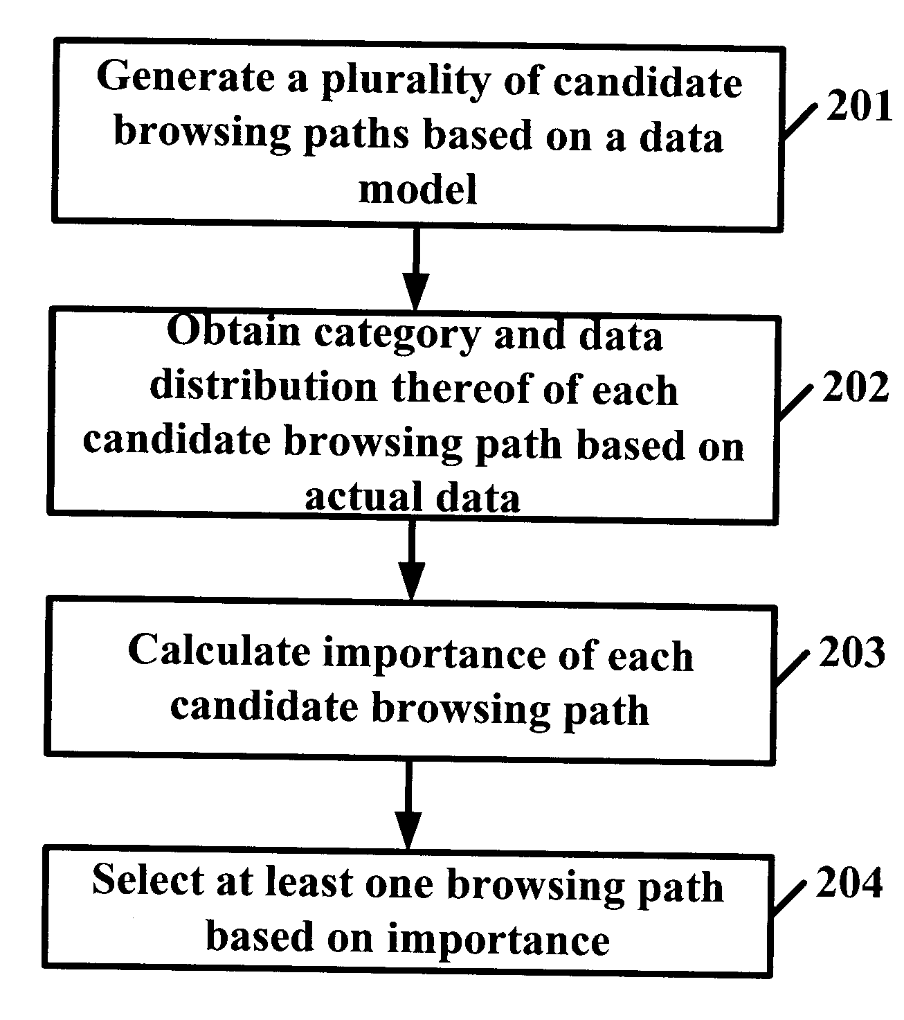 Apparatus of generating browsing paths for data and method for browsing data
