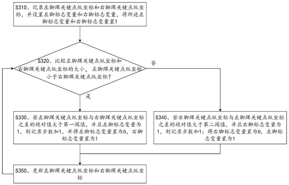 Intelligent recognition method and medium of safety status of electric power personnel based on real-time step counting