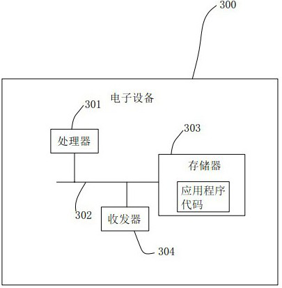 Base station antenna performance monitoring method, device, electronic equipment and storage medium