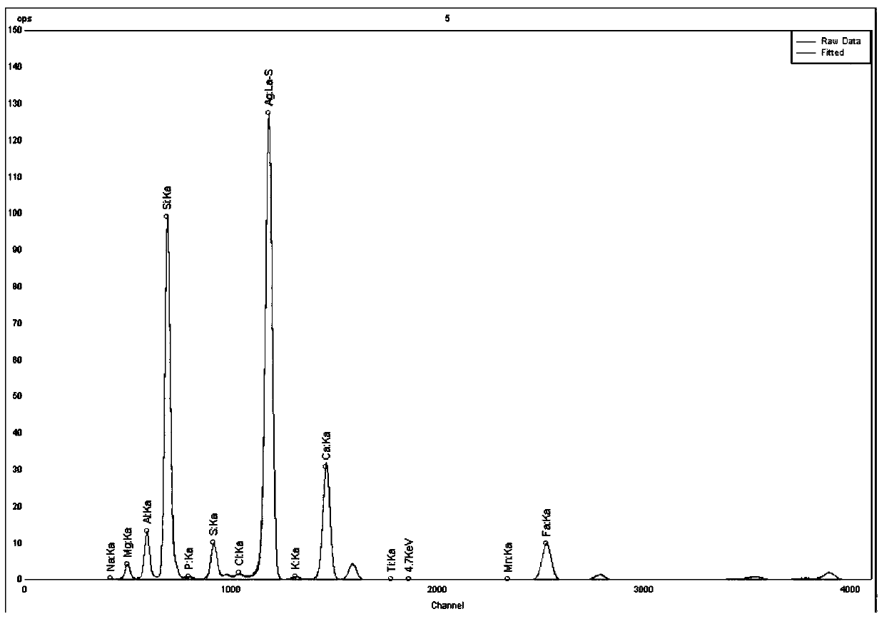 A special X-ray fluorescence spectrometer for high-precision cement industry