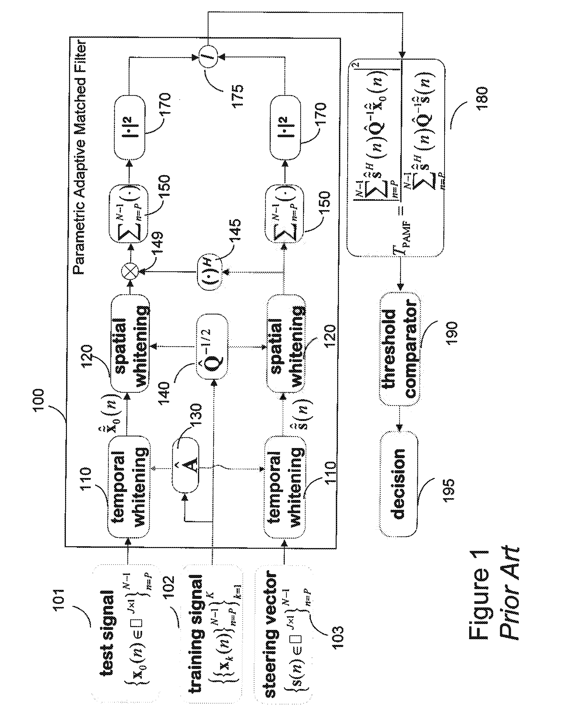 Persymmetric Parametric Adaptive Matched Filters for Detecting Targets Using Space-Time Adaptive Processing of Radar Signals