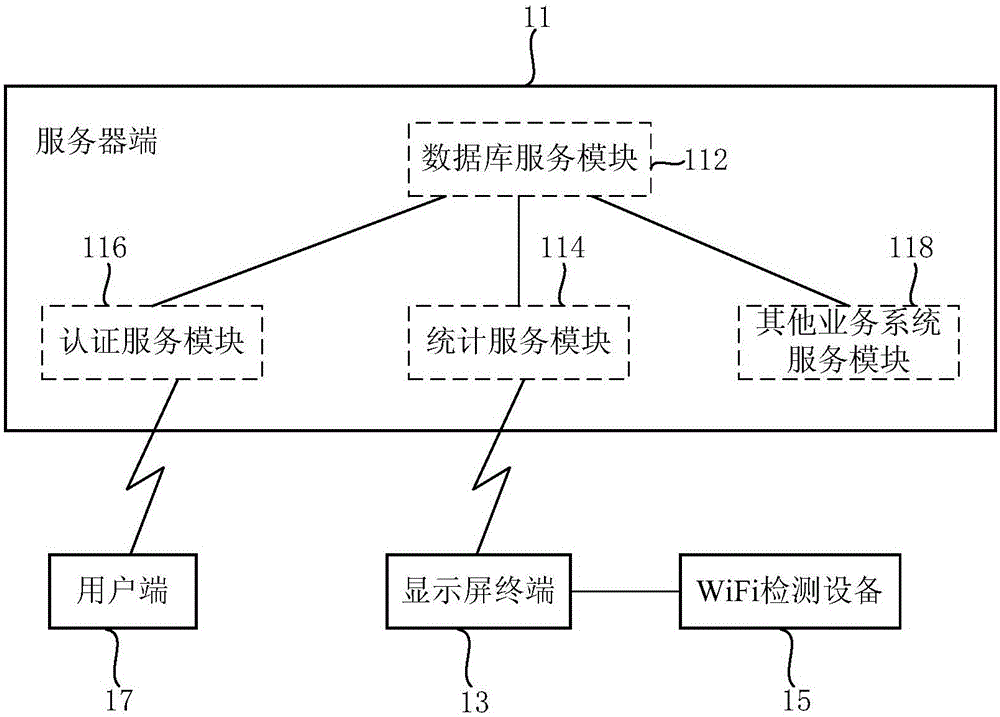 Display screen attention statistic method and system
