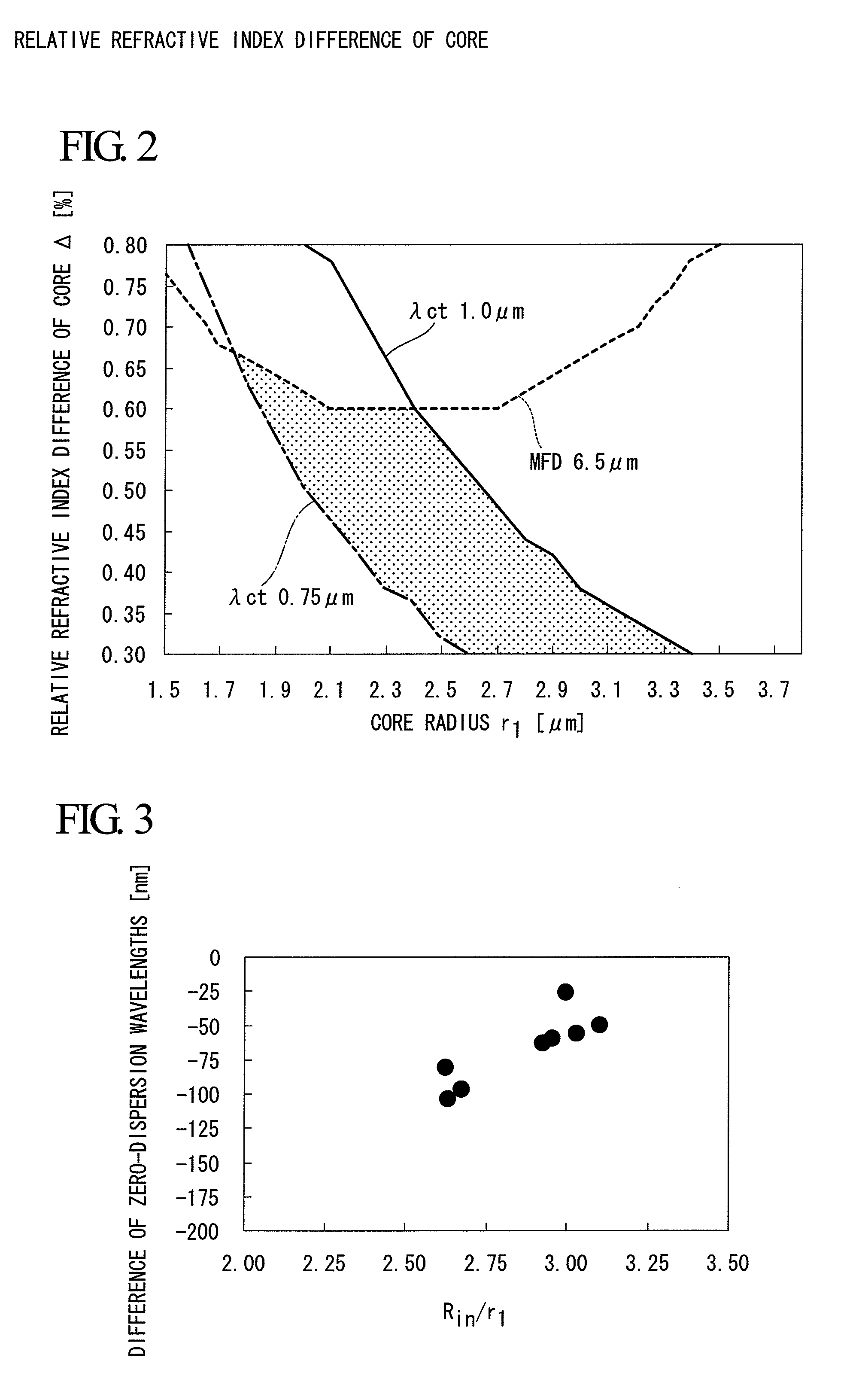 Holey single-mode optical fiber and optical transmission system using same