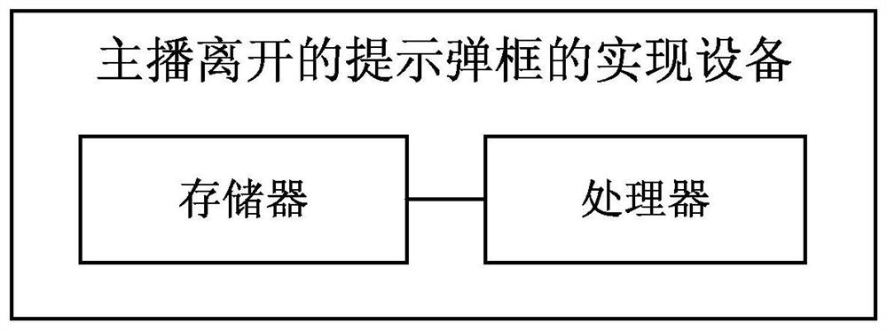 Realization method, storage medium, device and system of notification pop-up box for anchor leaving