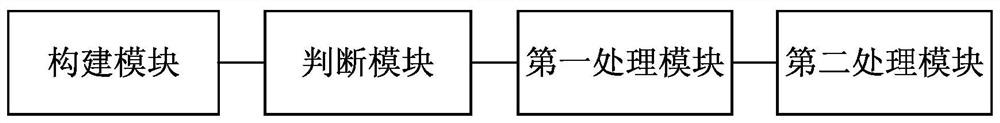 Realization method, storage medium, device and system of notification pop-up box for anchor leaving