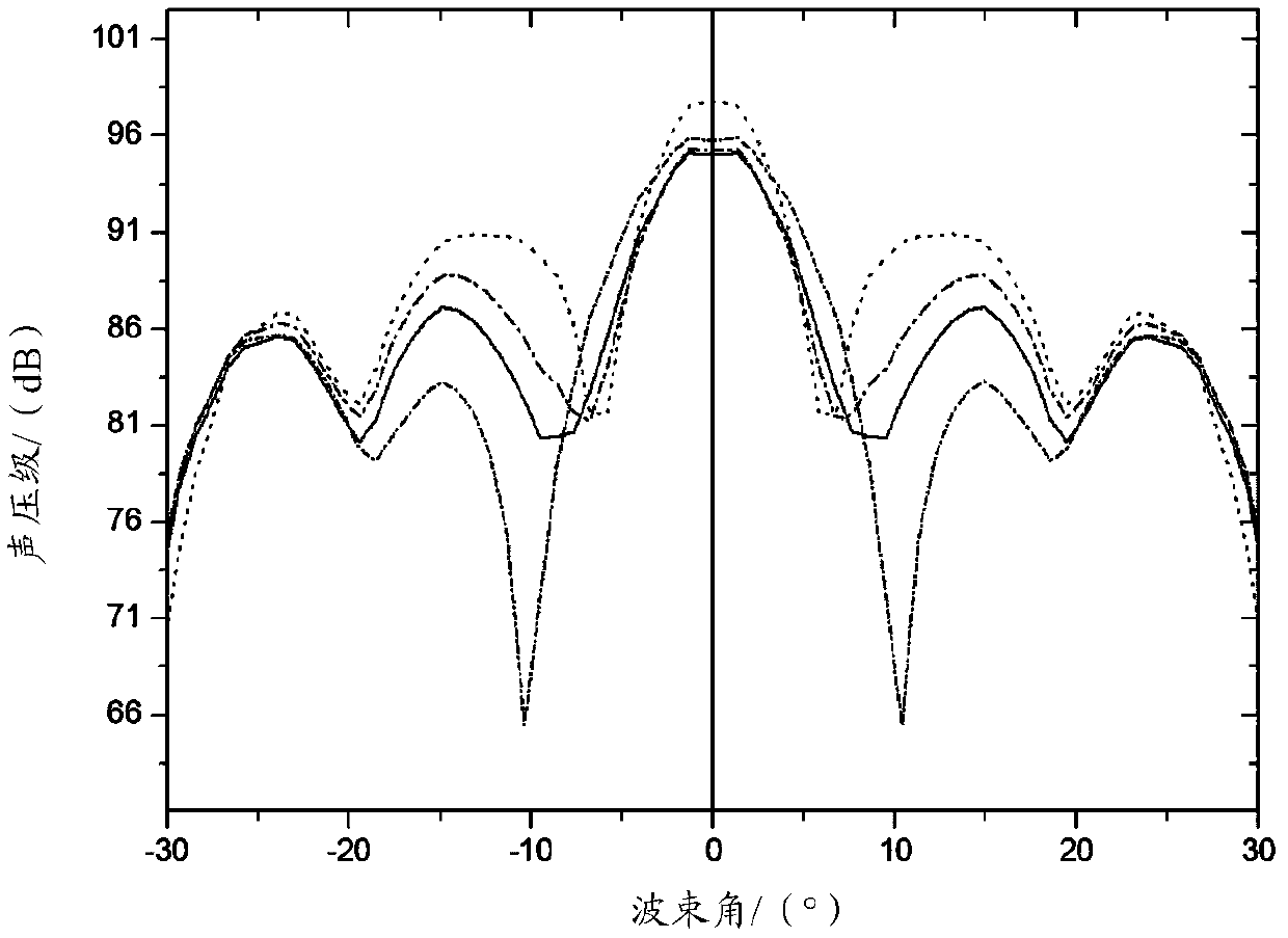 Ultrasonic transducer and ultrasonic ranging module