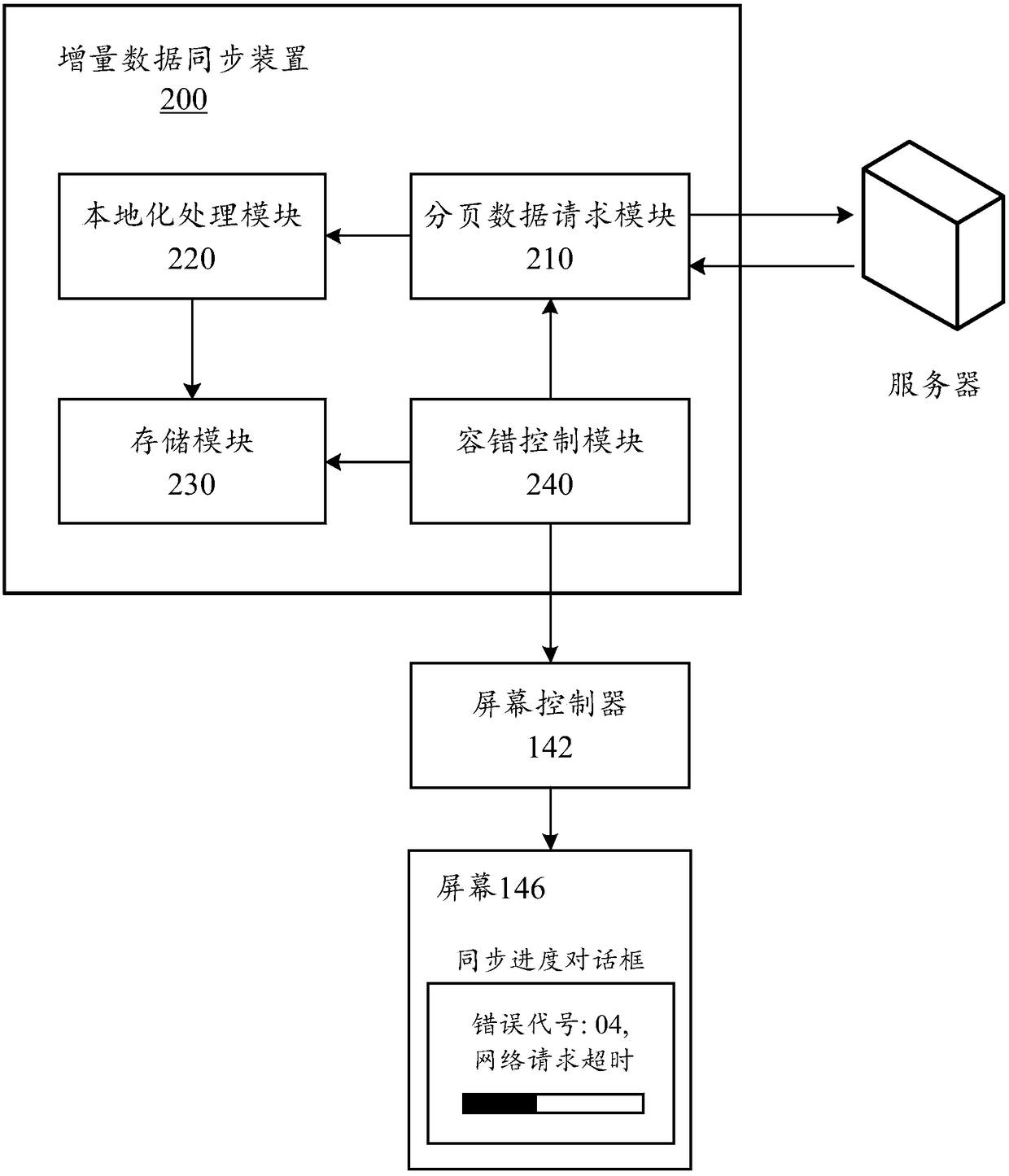 A method, device and mobile terminal for incremental data synchronization