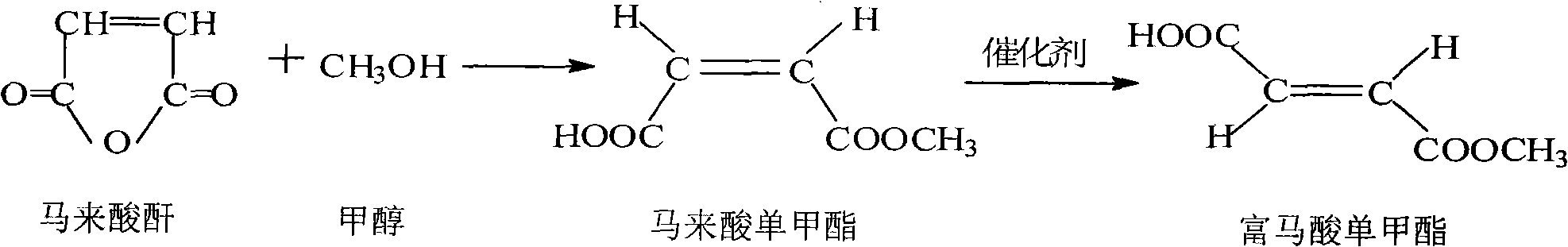 Preparation method of monomethyl fumarate