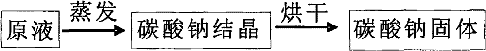 Method for extracting high-purity aluminum oxide and silica gel from beauxite