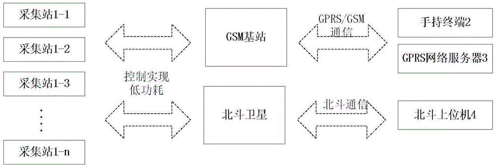 Cableless storage seismograph low power consumption power management system and management method