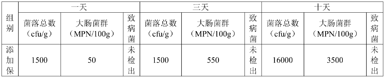 Fruit and vegetable composite biological preservative and preparation method thereof