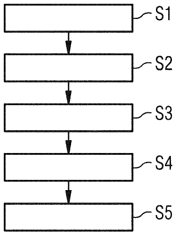 Leakage detection and leakage location in supply networks