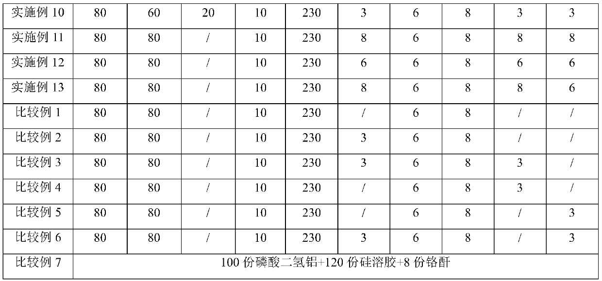 Chromium-free insulated coating solution, preparation method thereof and oriented silicon steel plate