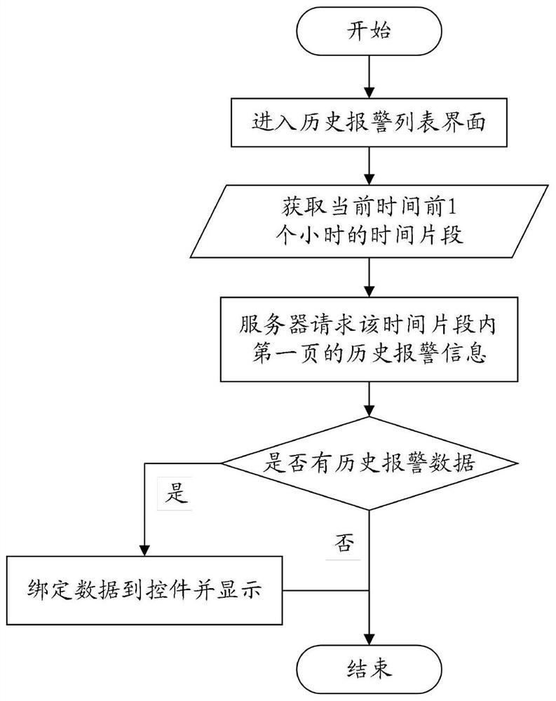 Industrial system alarm service realization method and system