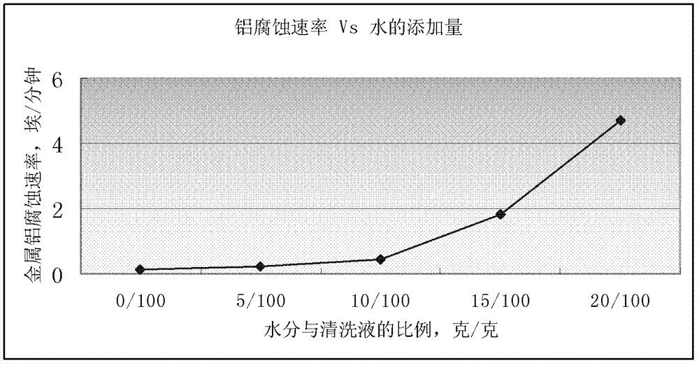 Photoresist cleaning solution