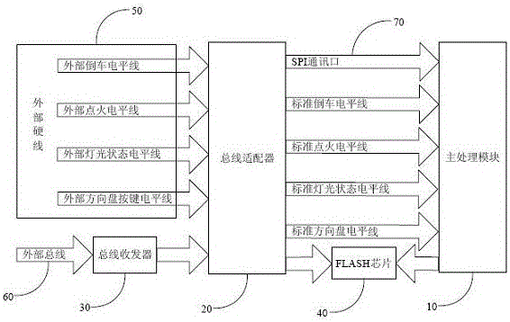 A navigation device and adaptation method for adapting bus and non-bus vehicles