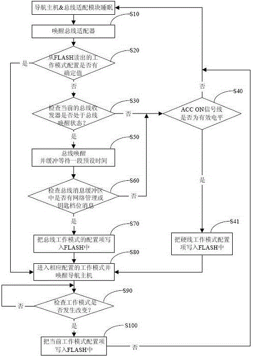 A navigation device and adaptation method for adapting bus and non-bus vehicles