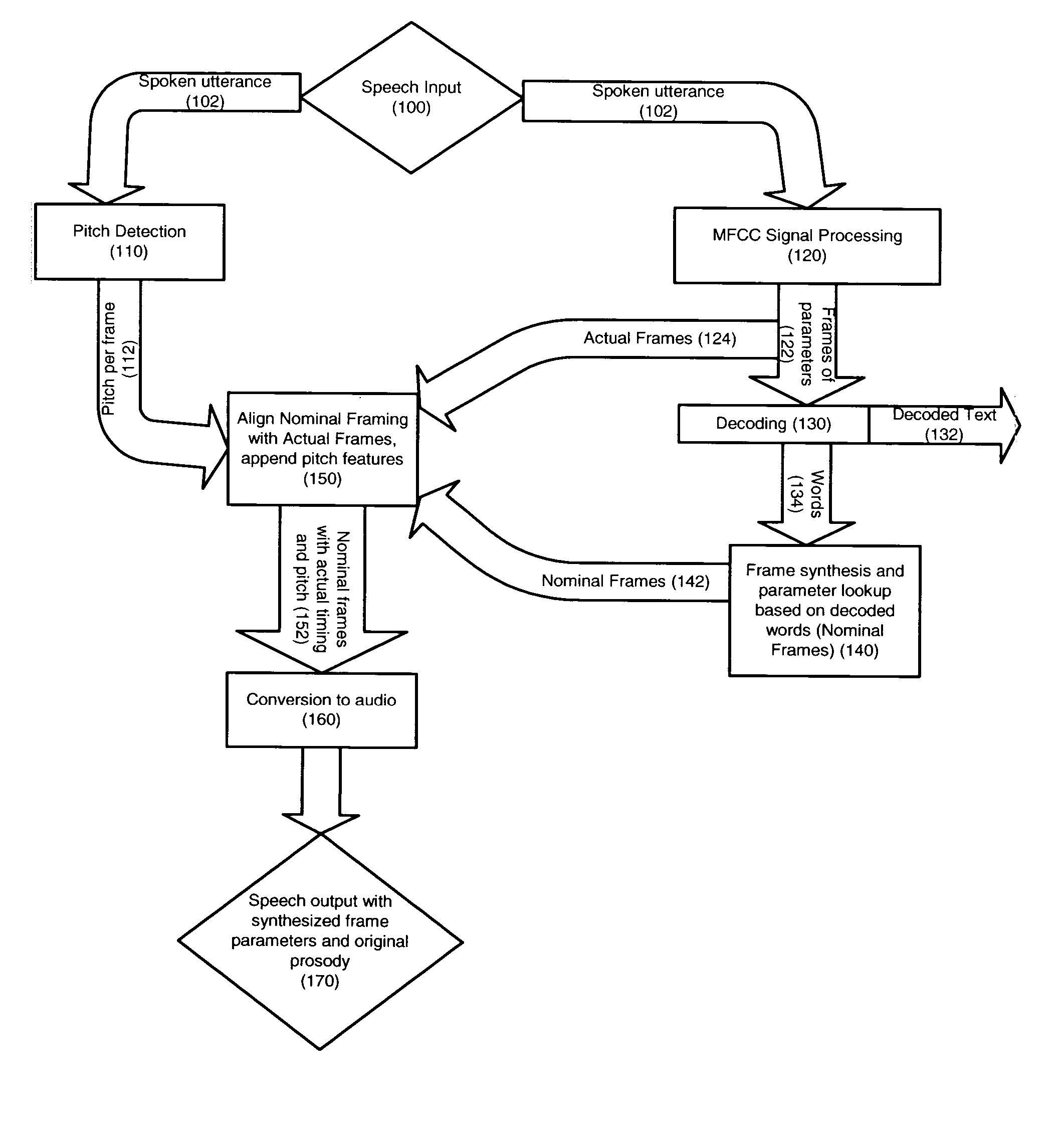 Prosodic mimic method and apparatus