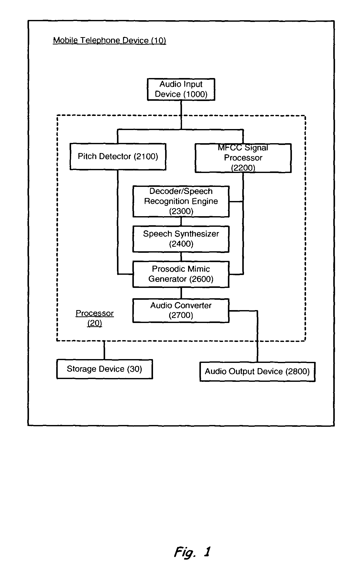 Prosodic mimic method and apparatus