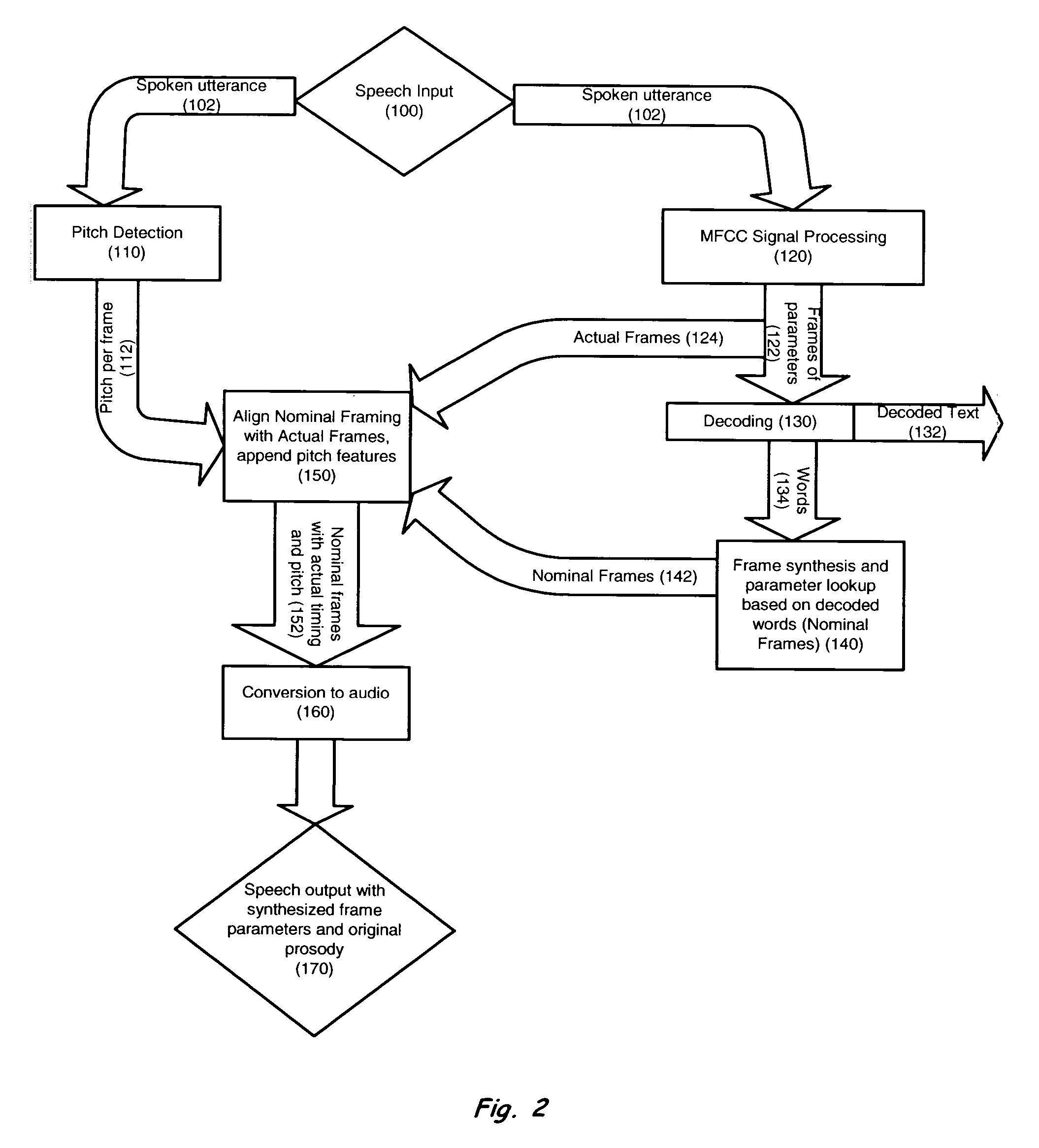 Prosodic mimic method and apparatus