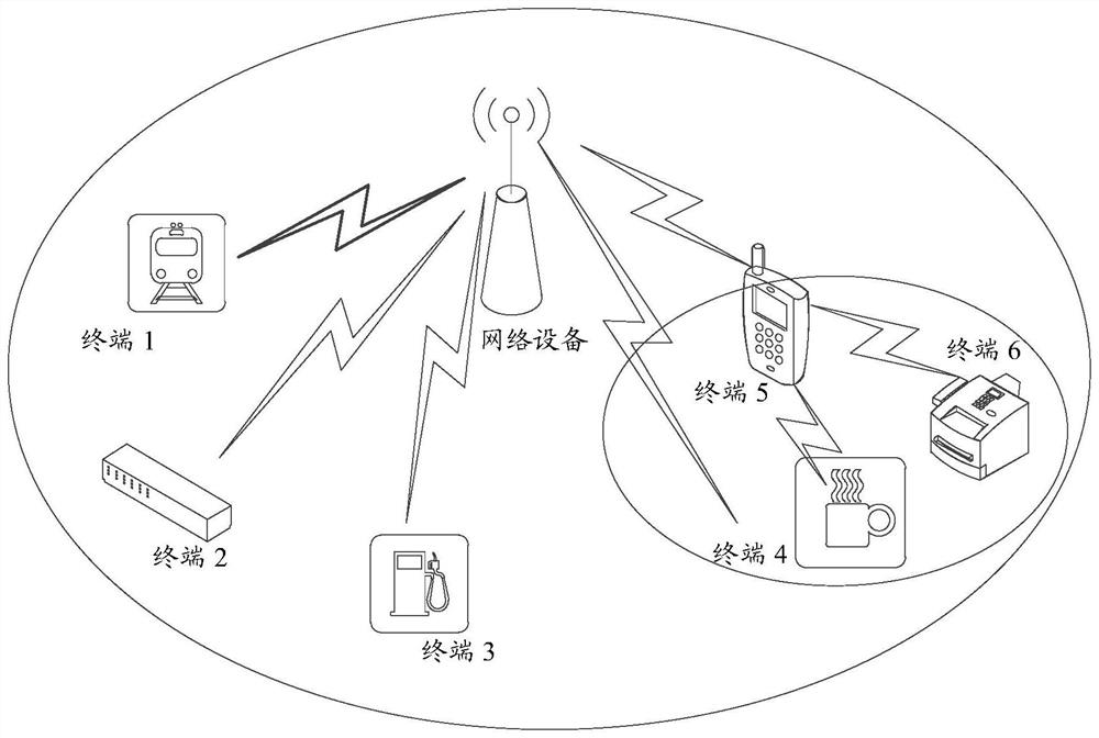 Passive intermodulation source positioning method and device