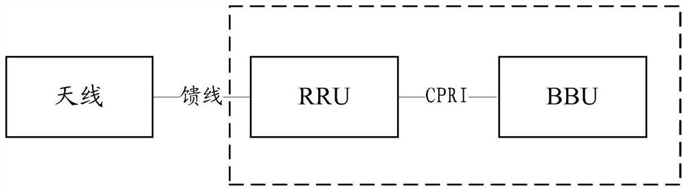 Passive intermodulation source positioning method and device