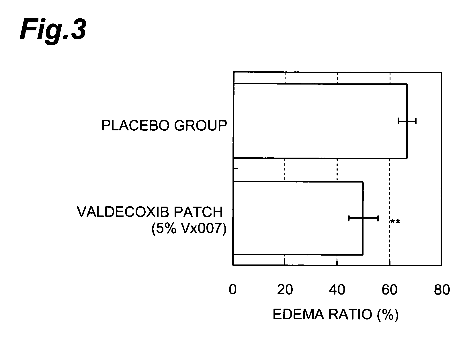 Patch for transdermal administration