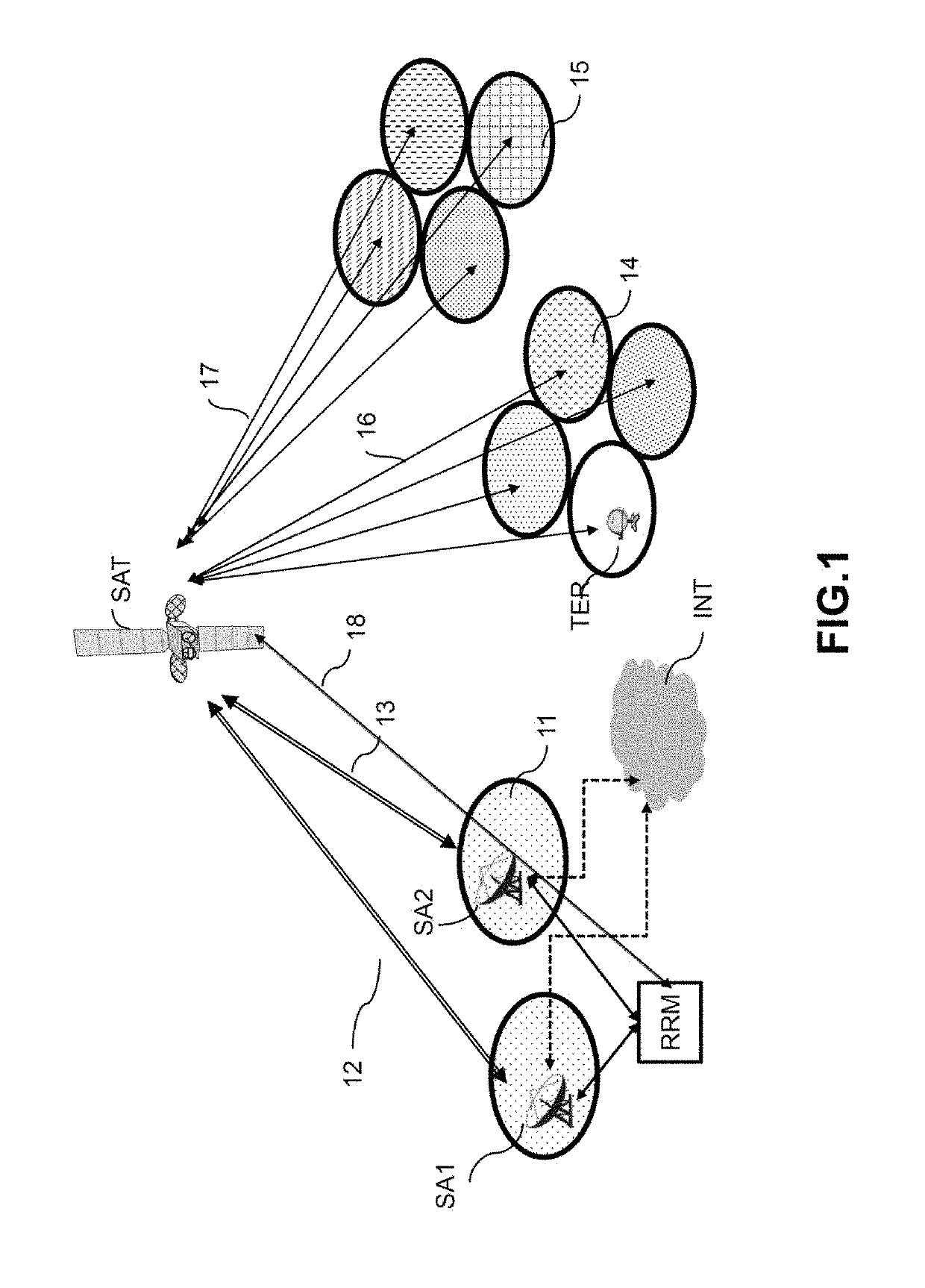 Method of allocating frequency resources for a satellite telecommunication system