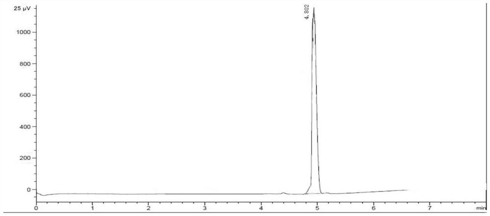 A chromatographic column and its preparation method and application