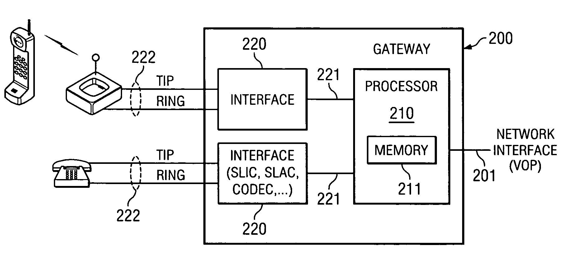 Method and apparatus for activating extended services in a user device using a voice over packet gateway