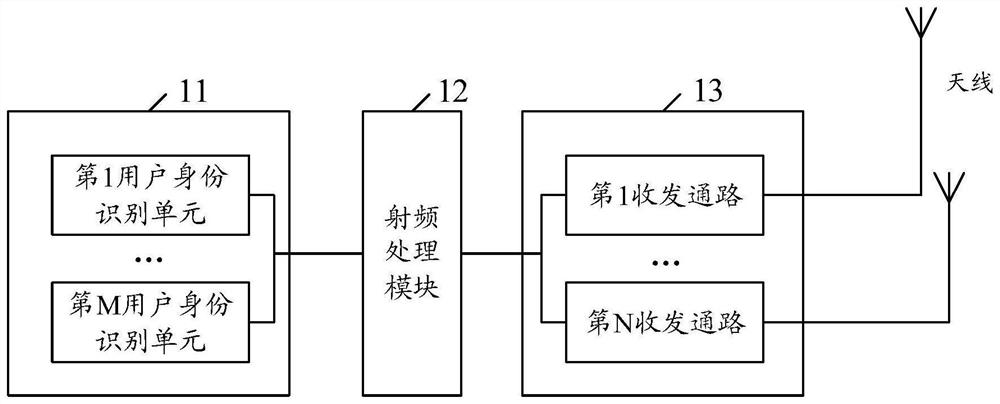 Radio frequency circuit, communication device and electronic equipment